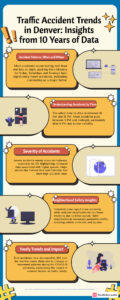 Denver Driving Infographic